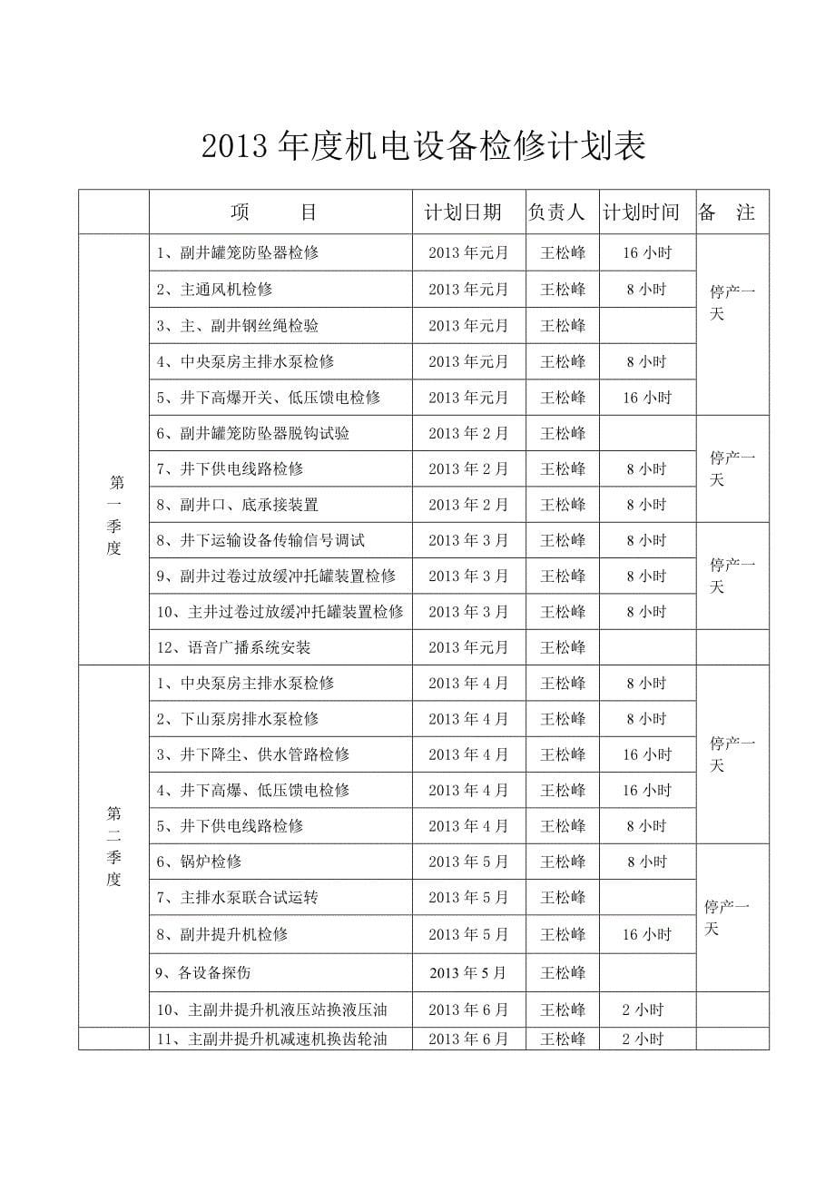 2013机电设备检修计划.doc_第5页