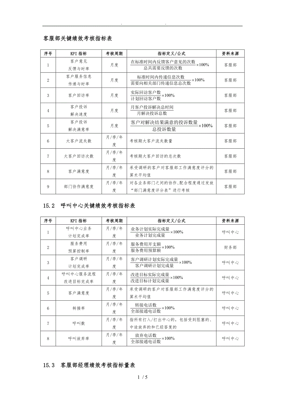 客服部绩效考核指标表_第1页