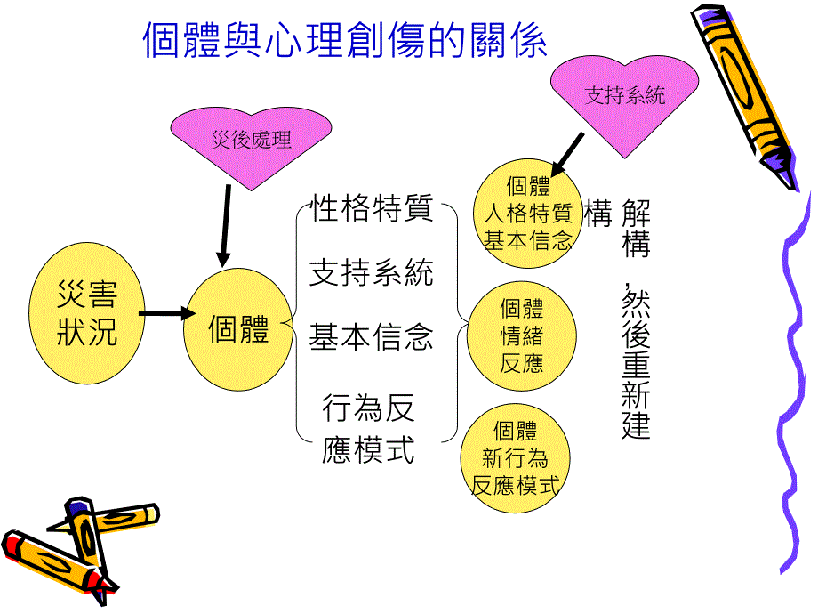 当孩子黑暗里的月光儿童创伤辨识与处遇_第4页