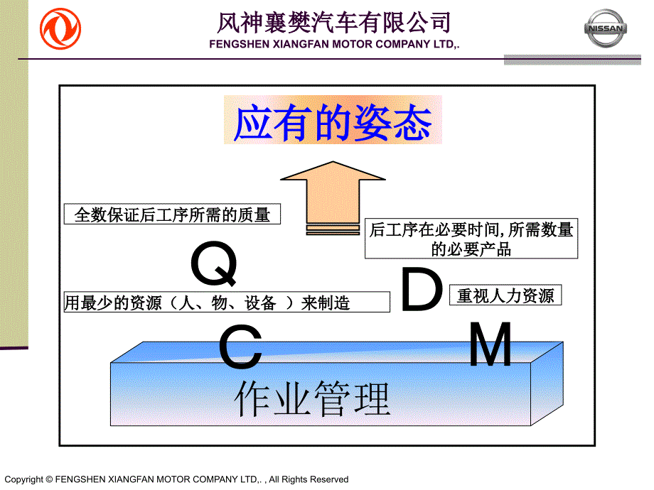 作业管理知识培训_第2页