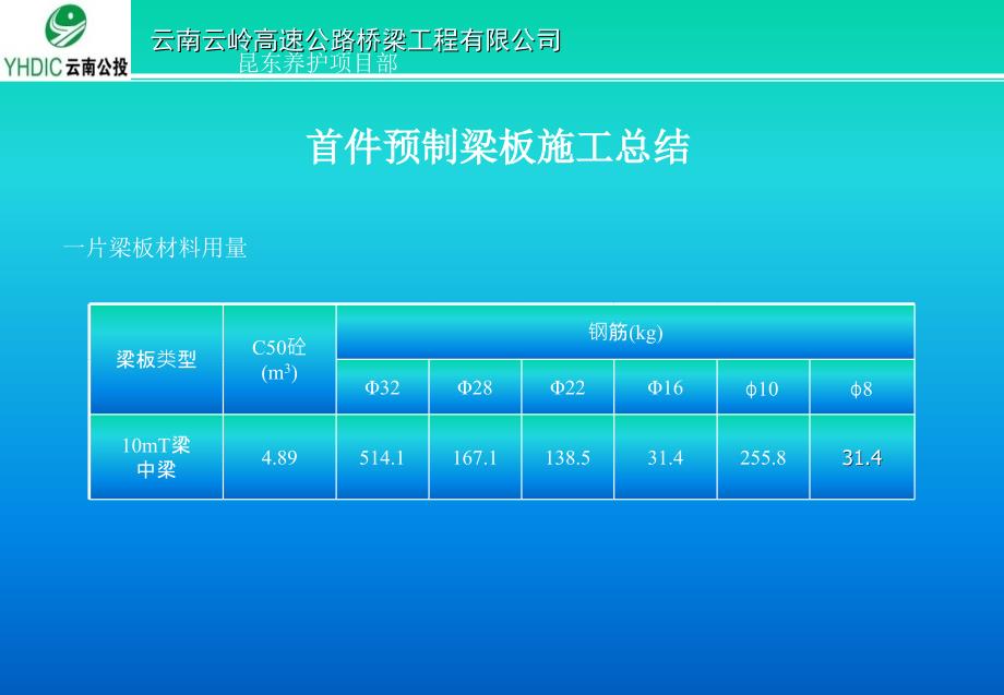 最新预制梁板首件施工总结_第3页