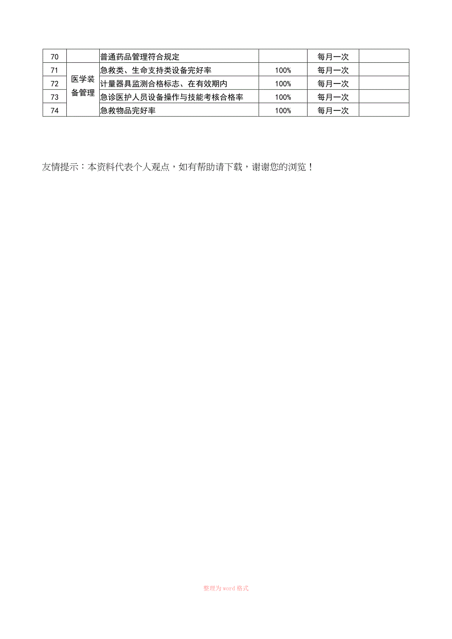 2020年 急诊科质量与安全监测指标_第3页