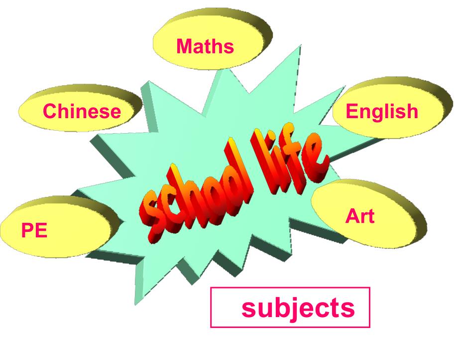 牛津译林版英语八上Uni 2 School lifeppt课件_第4页