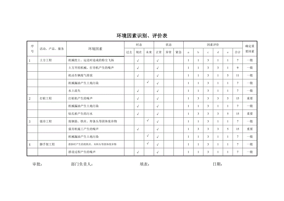 环境因素识别评价表范本-_第1页