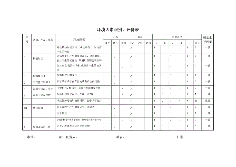 环境因素识别评价表范本-_第2页