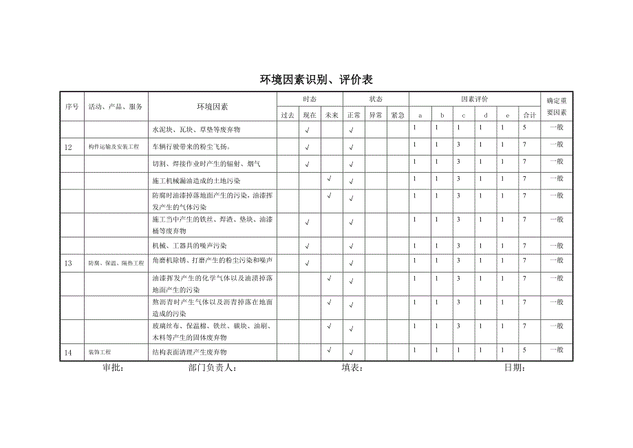 环境因素识别评价表范本-_第3页