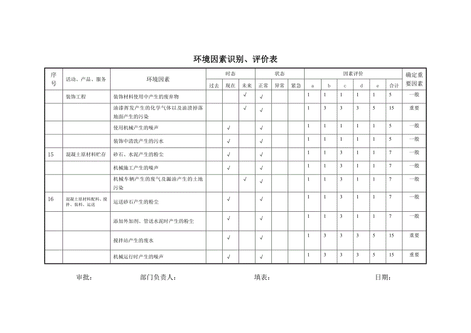 环境因素识别评价表范本-_第4页