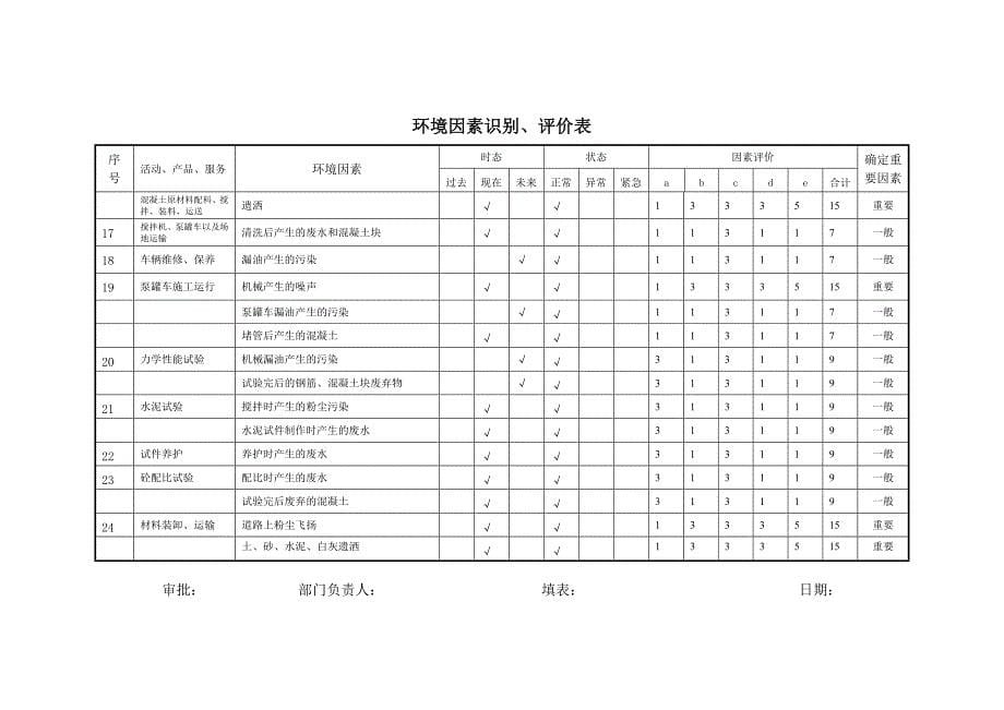 环境因素识别评价表范本-_第5页