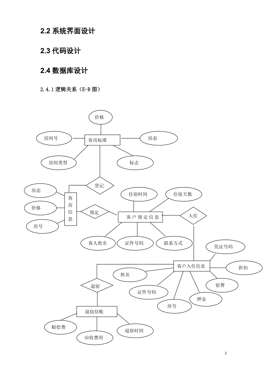 酒店管理系统设计书1_第3页