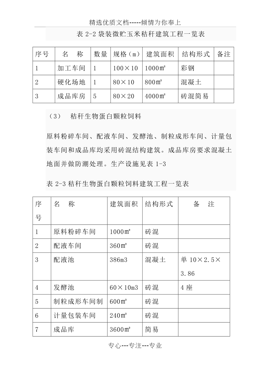 10万吨微生物处理秸秆施工方案_第3页