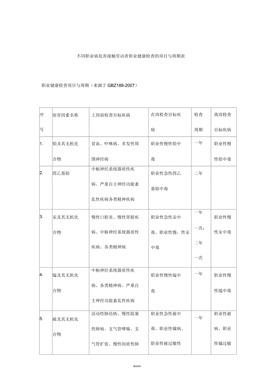 职业健康检查项目与周期_第1页