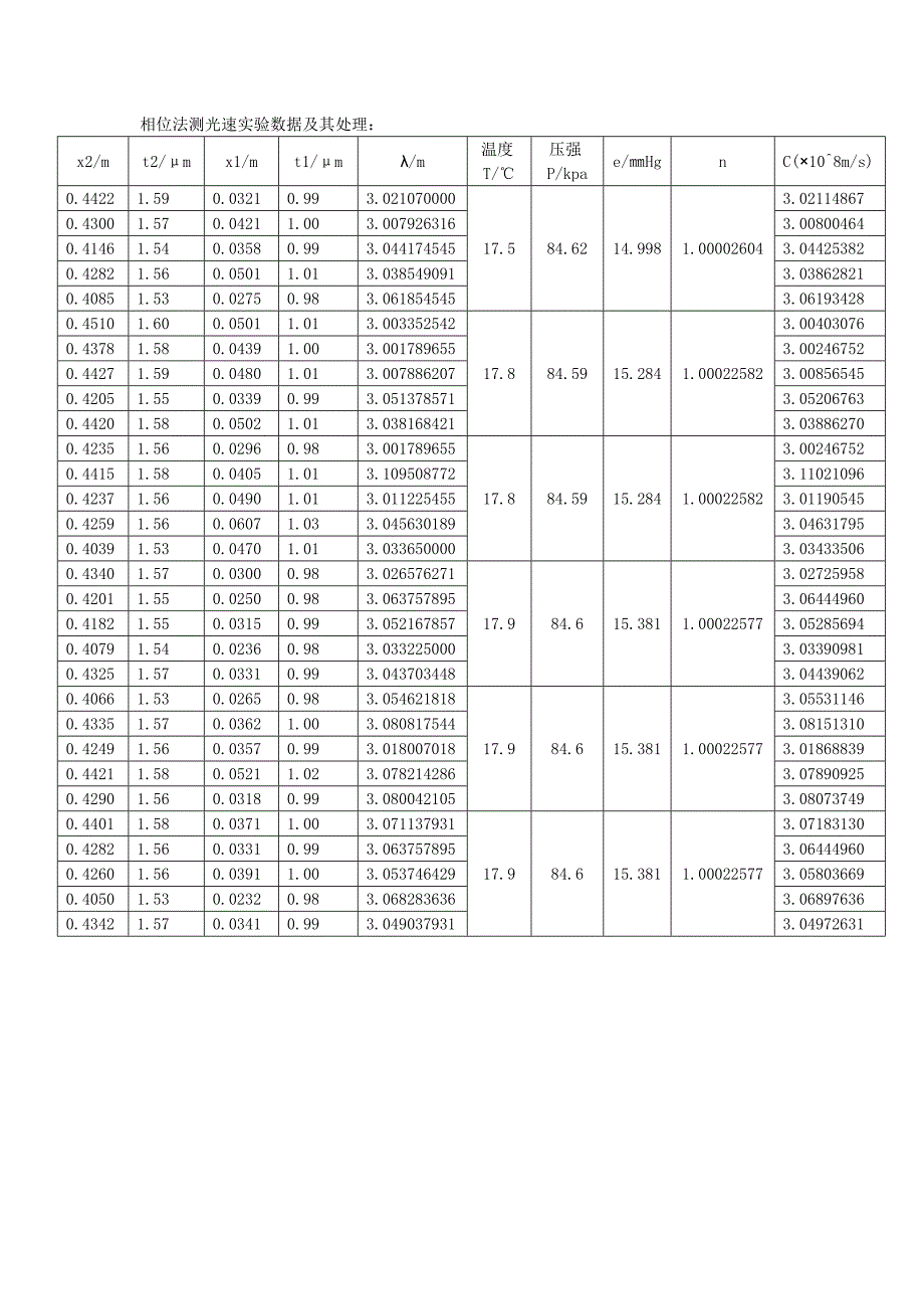 相位法测光速实验数据及其处理1_第1页