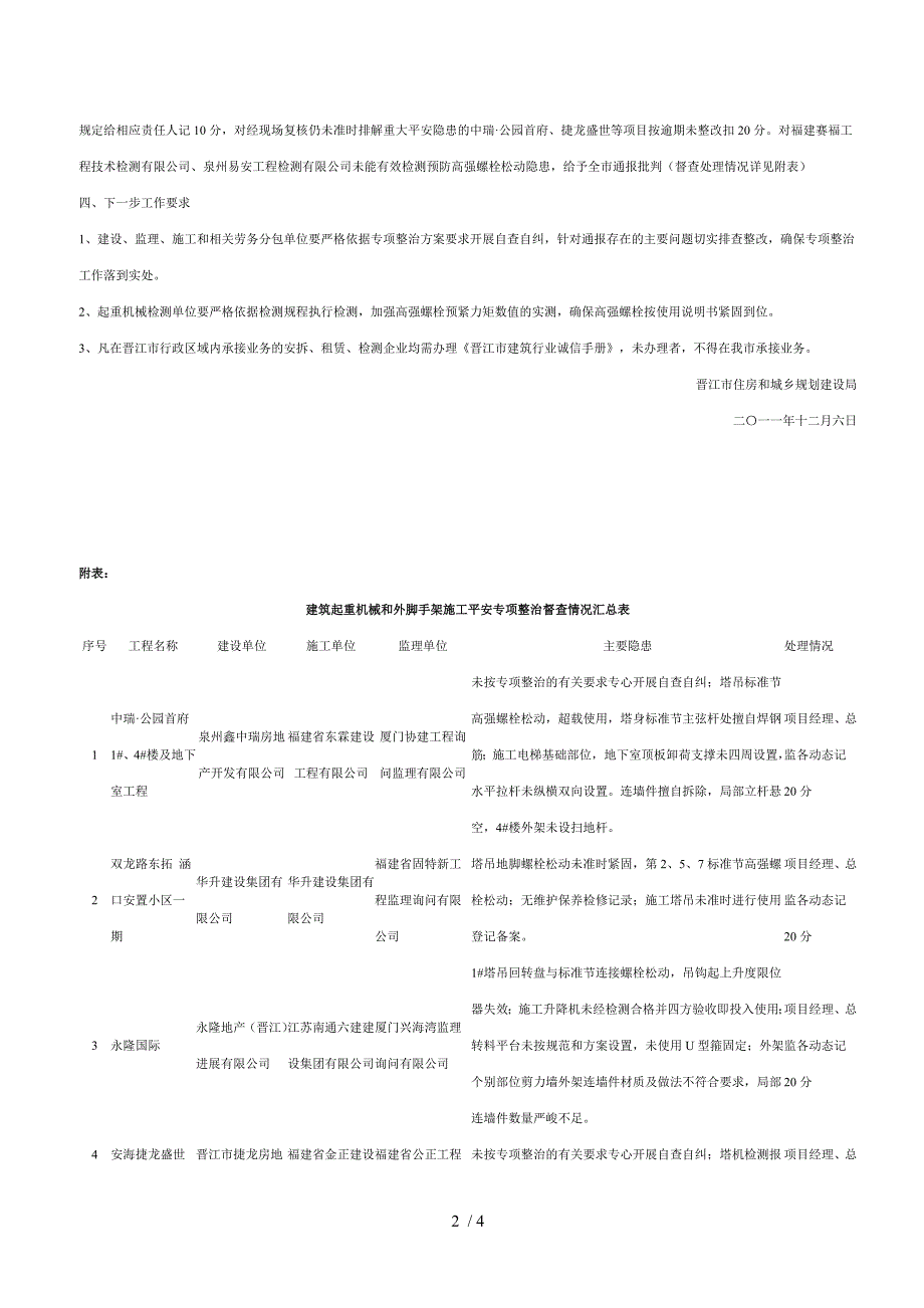 晋江市建筑起重机械专项整治_第2页