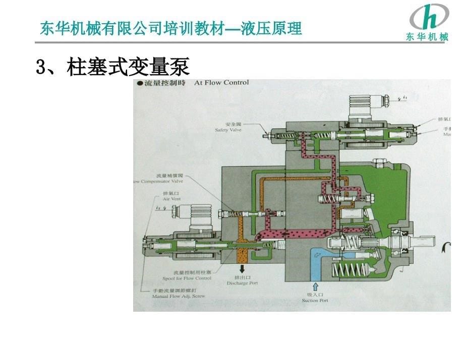 注塑机液压原理_第5页