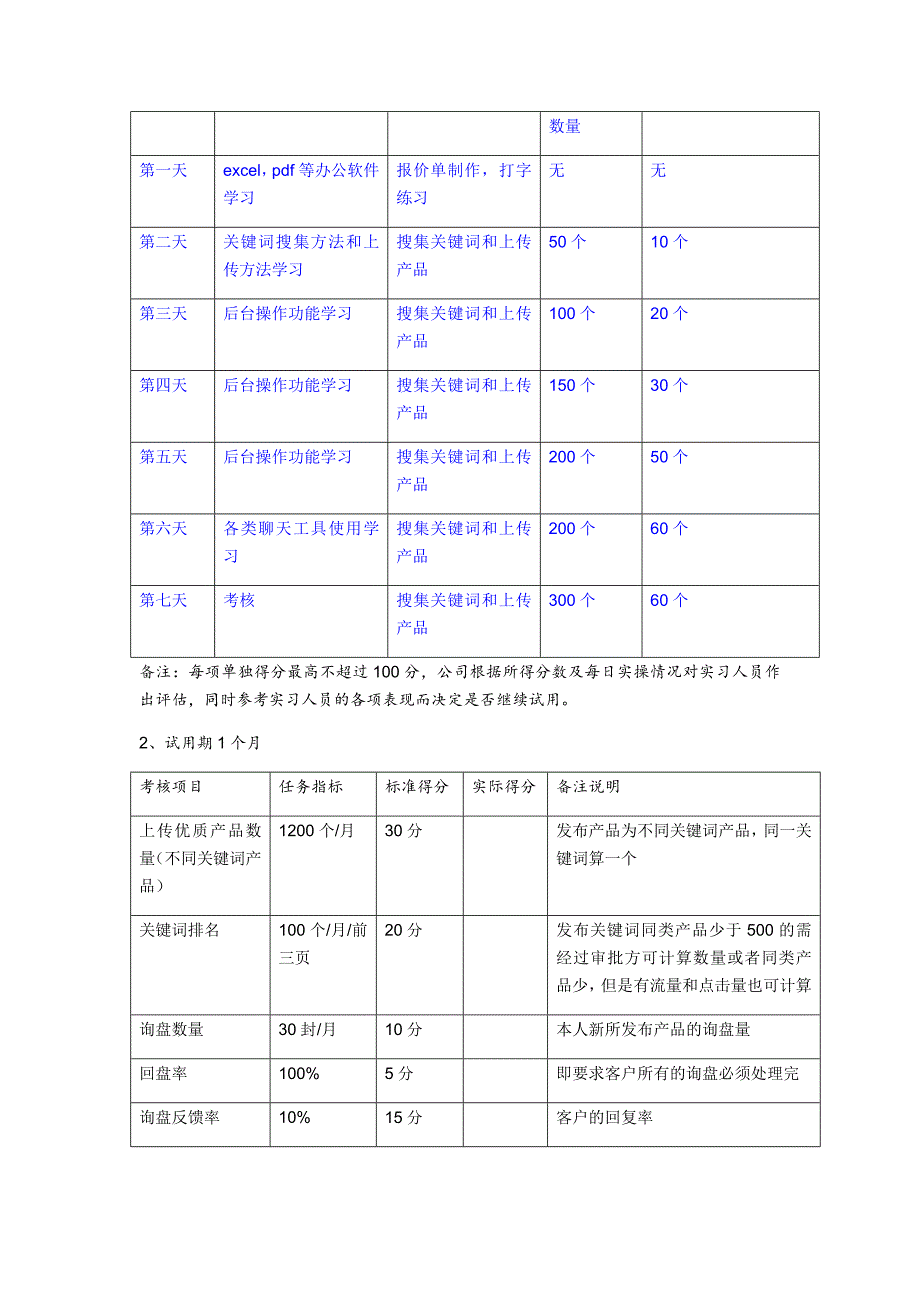 B2B平台业务员岗位架构_第4页