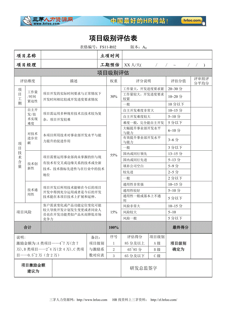 研发项目激励制度附表 5页_第1页