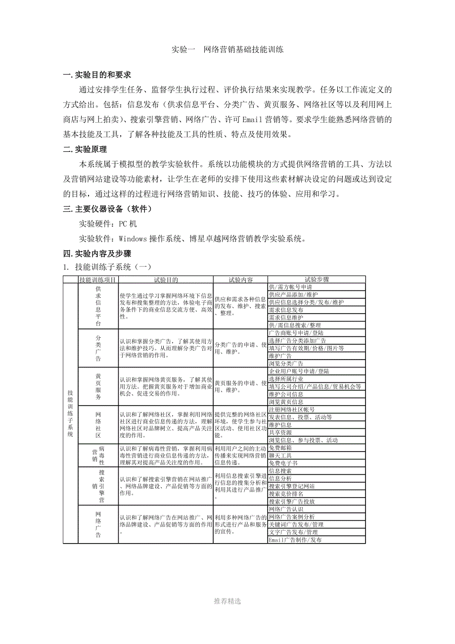 网络营销实验报告Word版_第2页