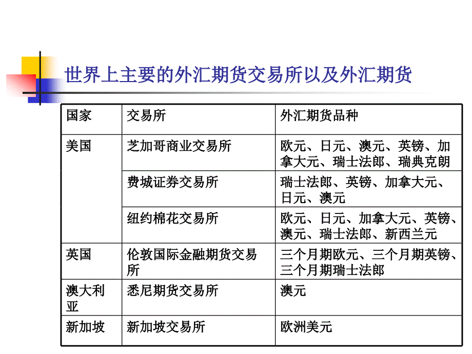 《外汇期货》PPT课件_第4页