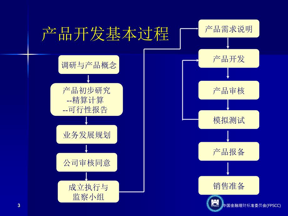 寿险产品开发与销售_第3页