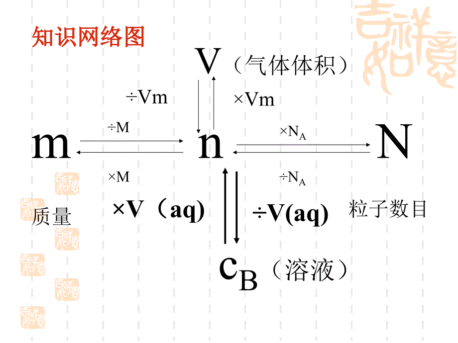 物质的量在化学方程式中的计算.ppt_第4页