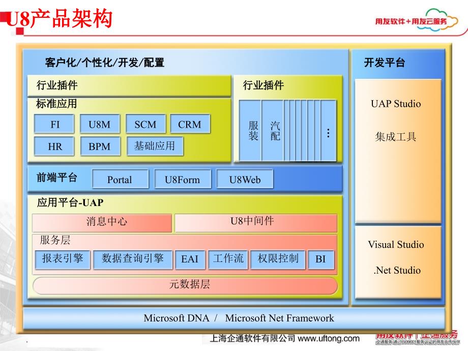 用友U8UAP产品培训_第3页