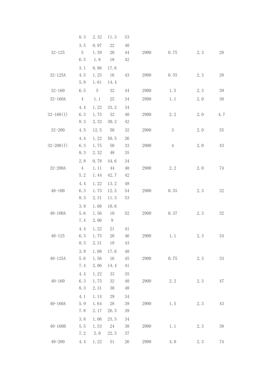 立式离心泵大全.doc_第3页