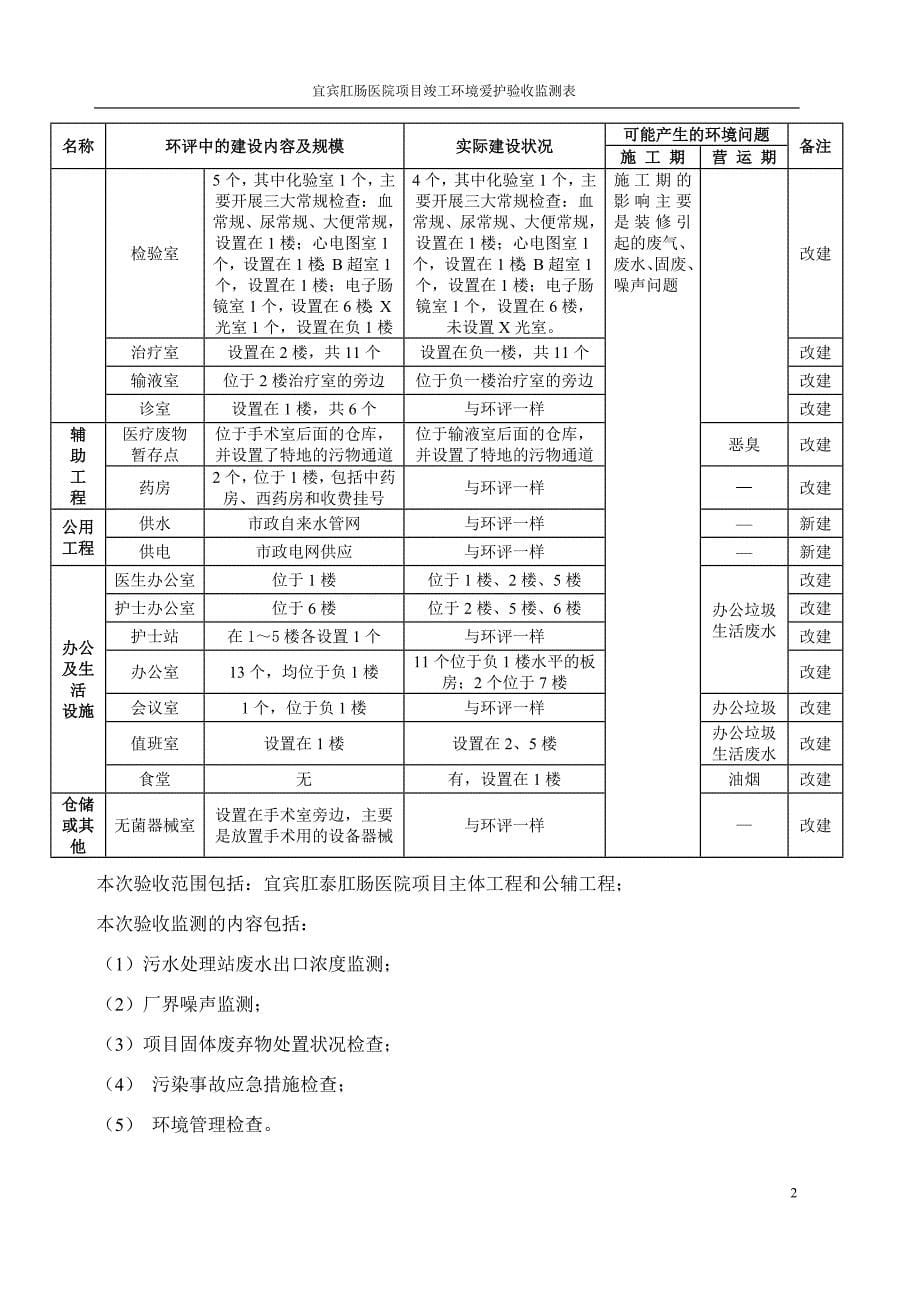 建设项目竣工环境保护验收监测表汇编_第5页