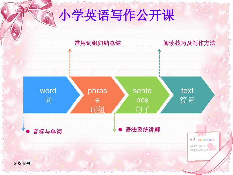 小学英语作文公开课-My-family课件_第1页