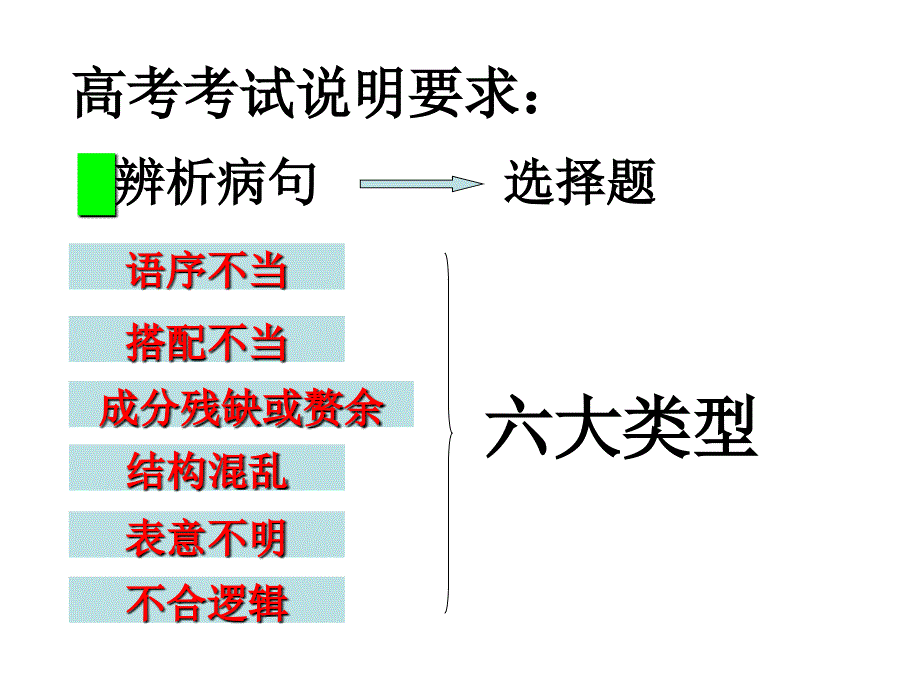 辨析并修改病句六大类型好_第4页