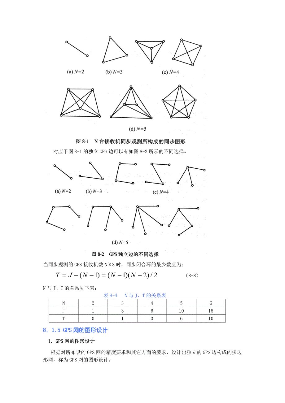 GPS静态测量概念.docx_第4页