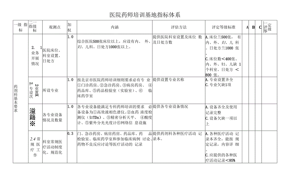 P19医院药师0001.docx_第3页