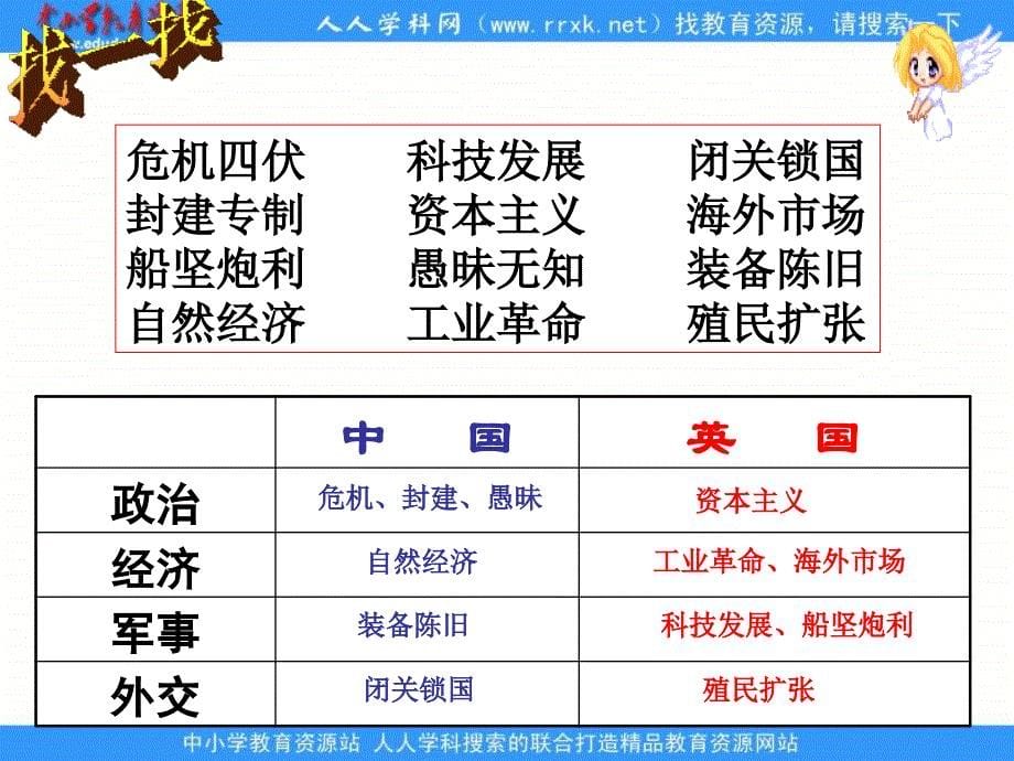 沪教历史与社会八下鸦片战争ppt课件_第5页