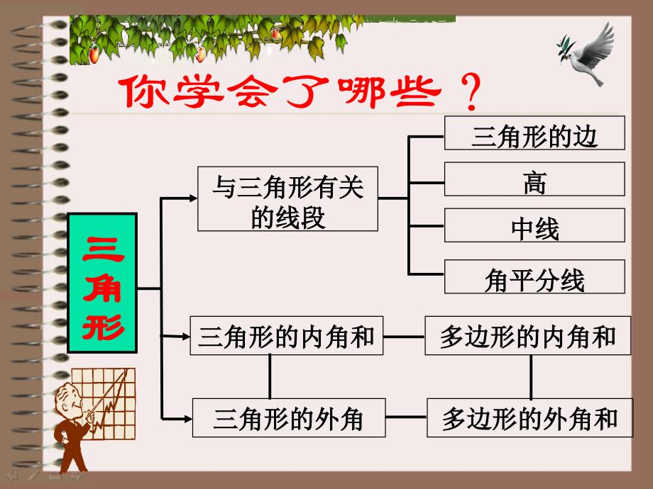 新人教版七年下三角形小结_第3页