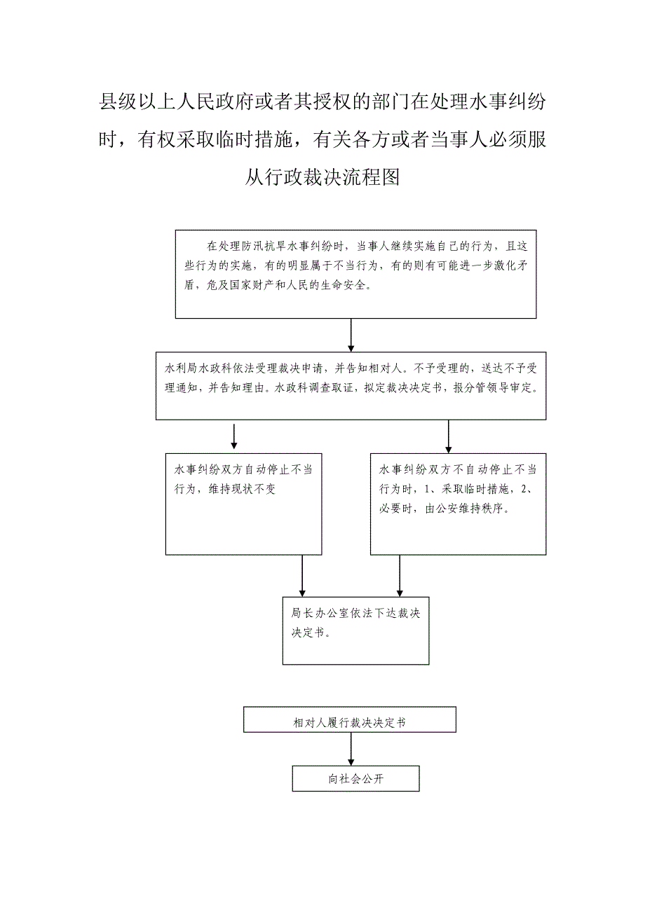 行政裁决流程图_第2页