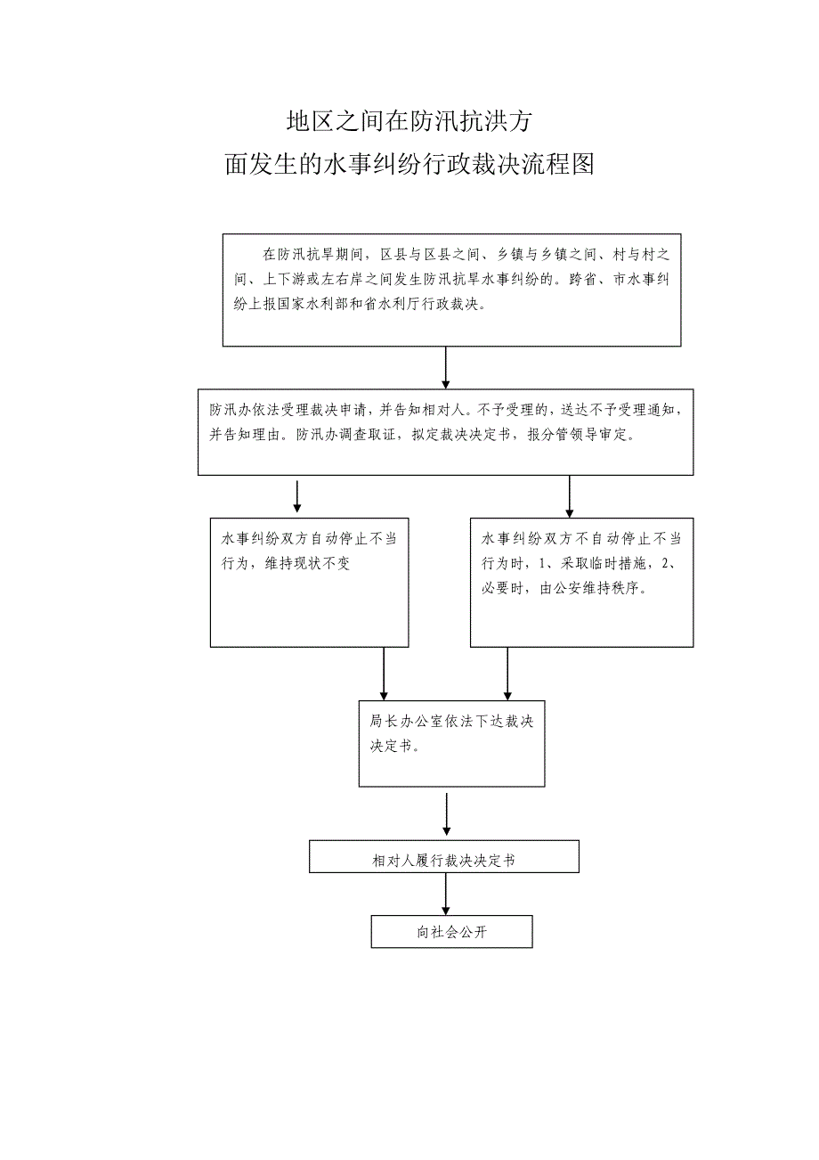 行政裁决流程图_第3页