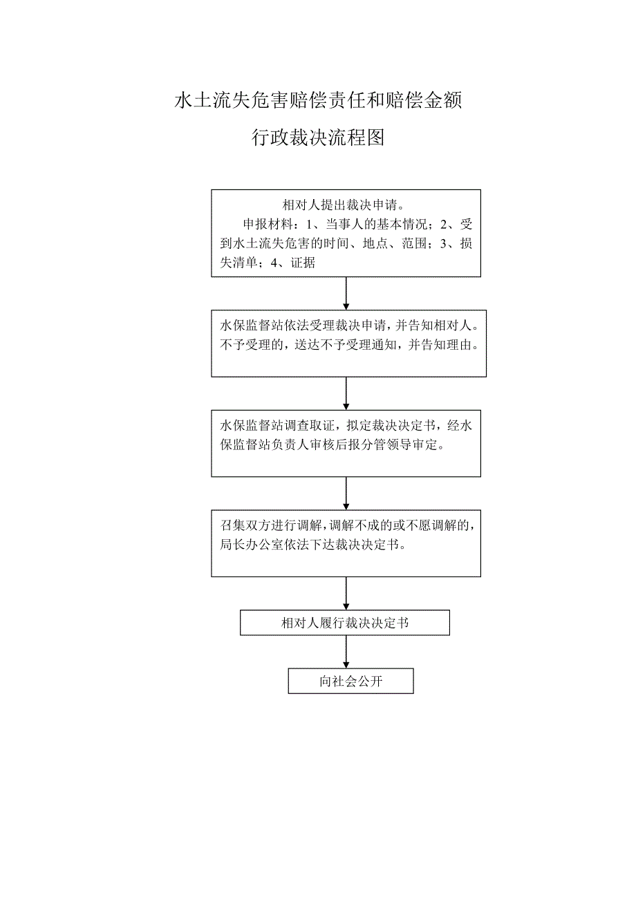 行政裁决流程图_第4页