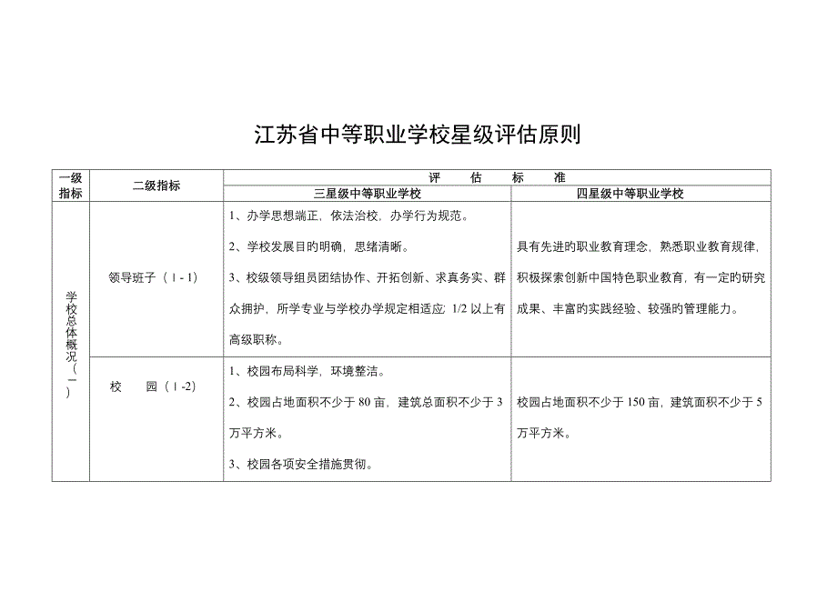 江苏省中等职业学校星级评估标准_第1页