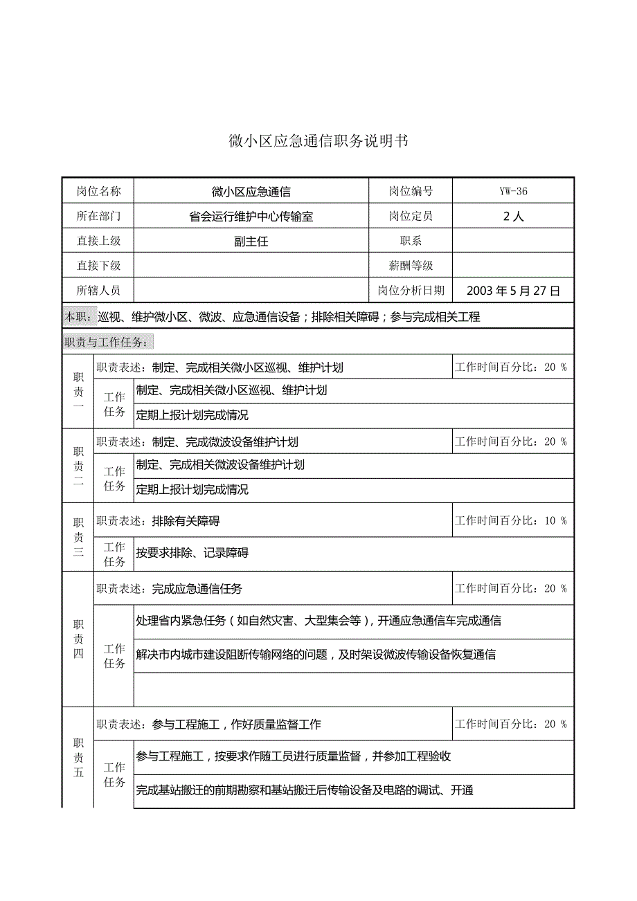 通信行业-省会运行维护中心-微小区应急通信岗位说明书_第1页