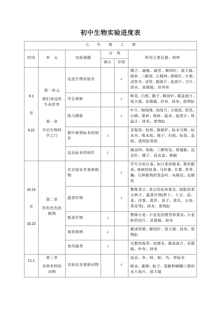 初中生物实验进度表_第1页