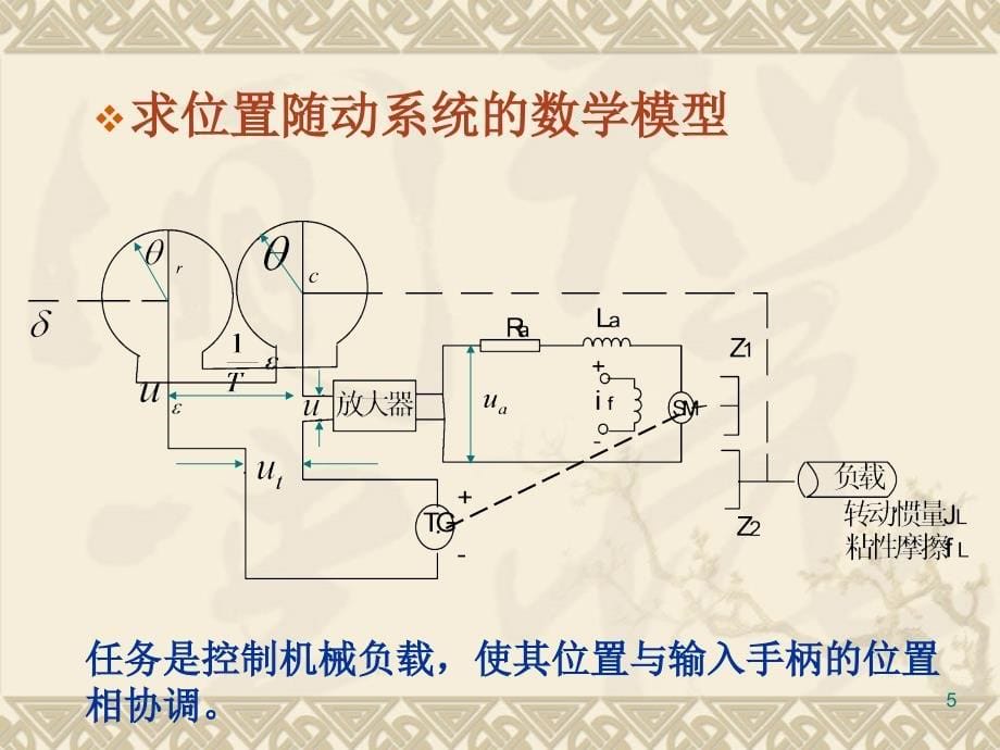 自动控制原理课程设计课件第3版_第5页