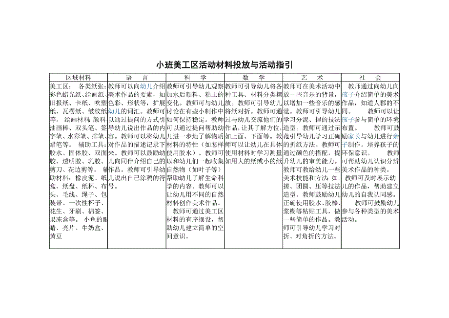 小班区角动材料投放与活动指引_第1页