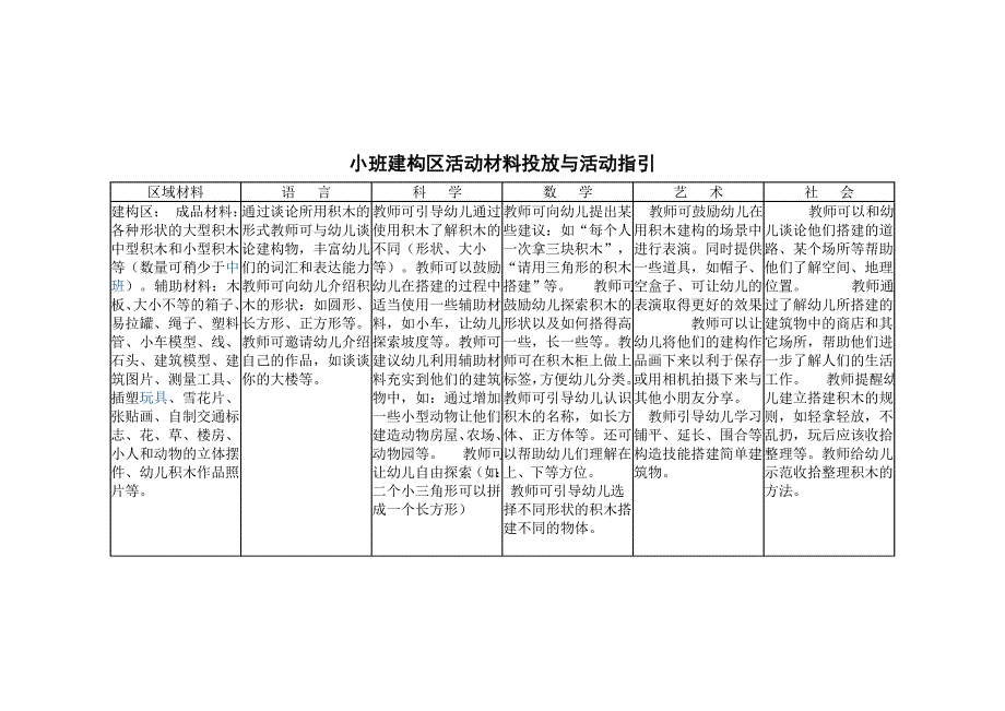 小班区角动材料投放与活动指引_第2页