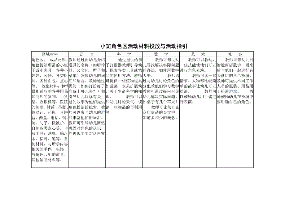 小班区角动材料投放与活动指引_第4页