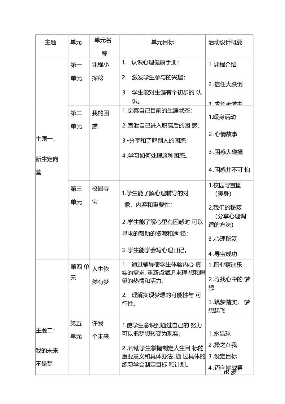 中等职业学校心理健康课程标准_第5页