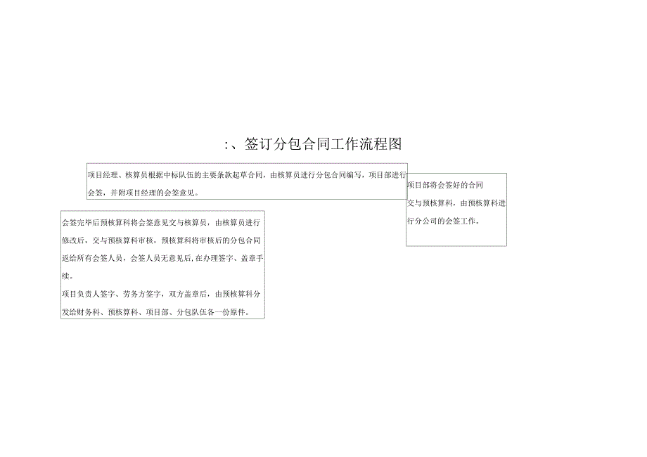 预算工作流程_第2页