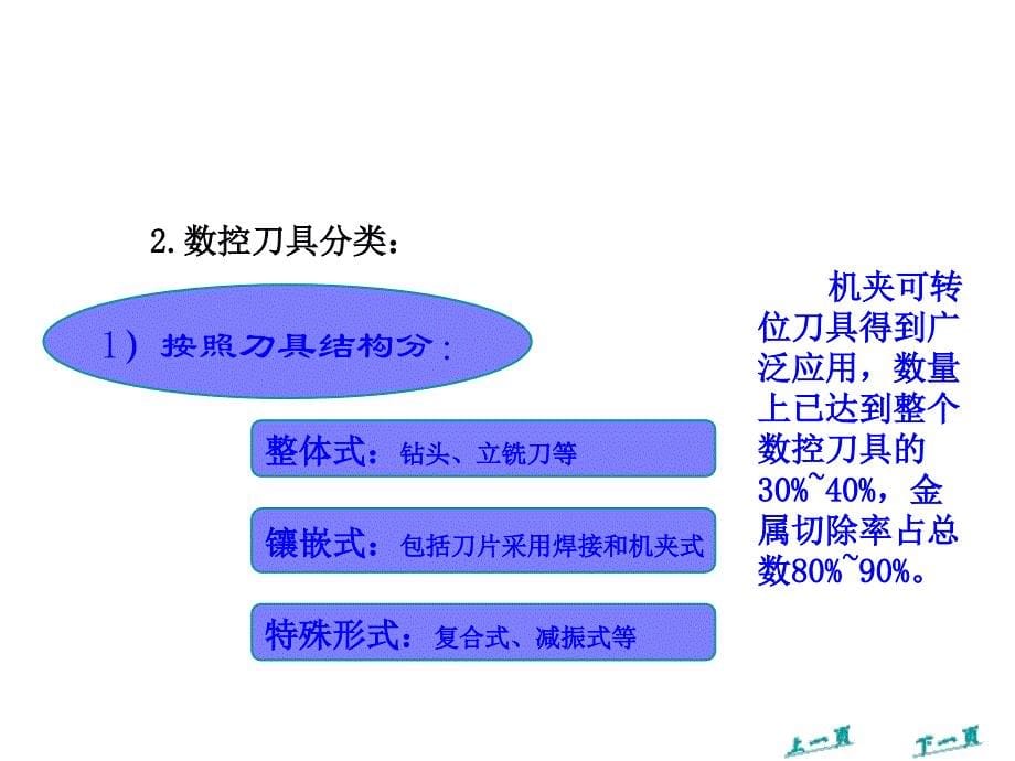 数控刀具选择_第5页