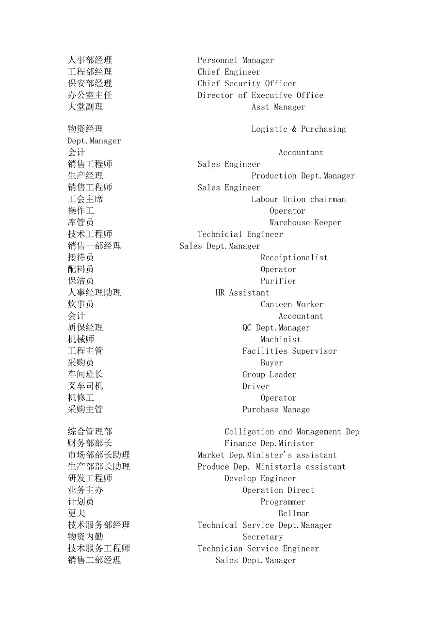 常见的商务英语职位翻译.doc_第2页