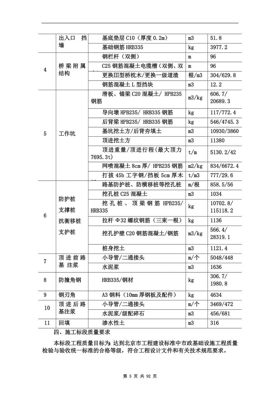 某市政道路工程施工组织设计_第5页