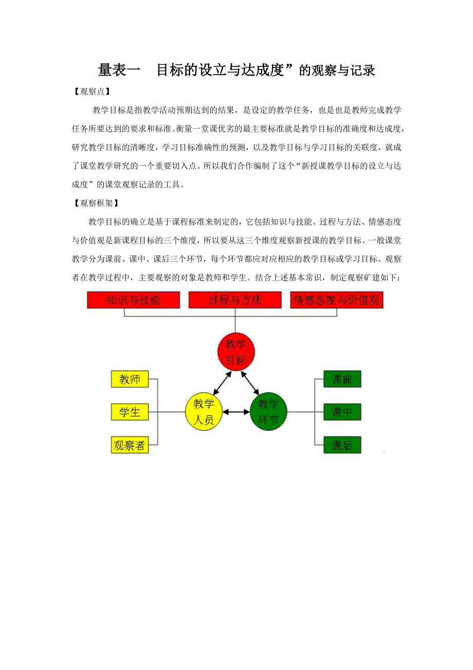 自主学习观察量表_第4页