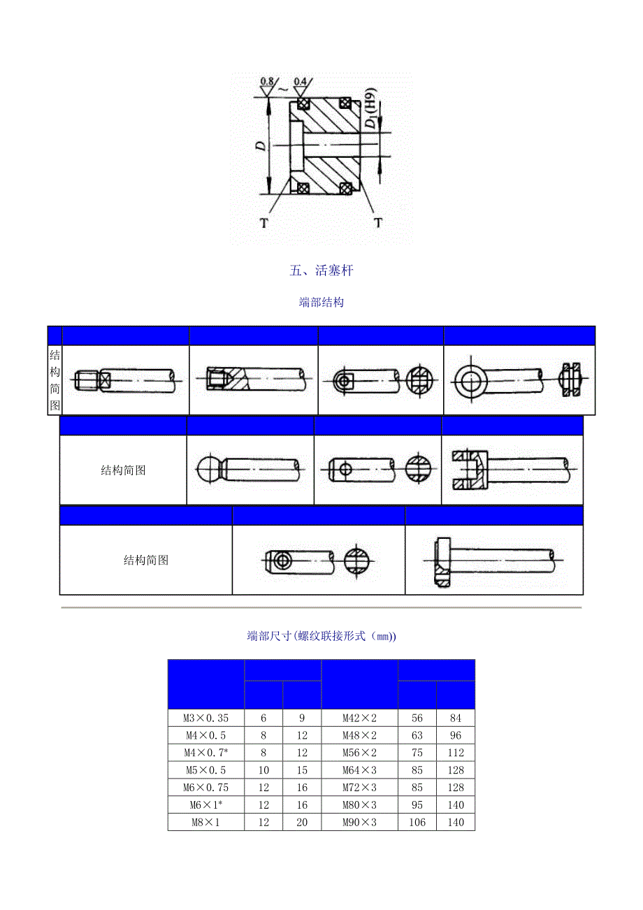 液压缸零部件技术要求_第3页